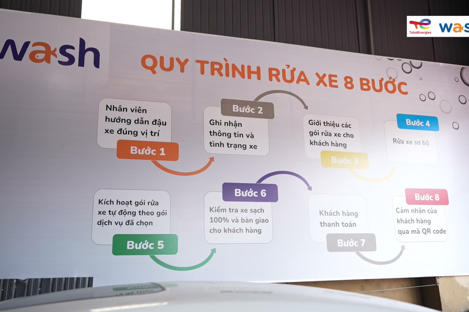 Màn hình giới thiệu quy trình rửa xe 8 bước của Wash.